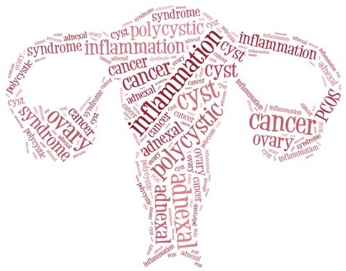 polycystic ovary syndrome and fertility