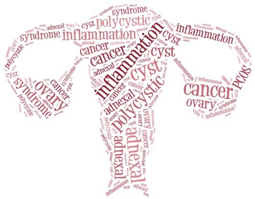 polycystic ovary syndrome and fertility