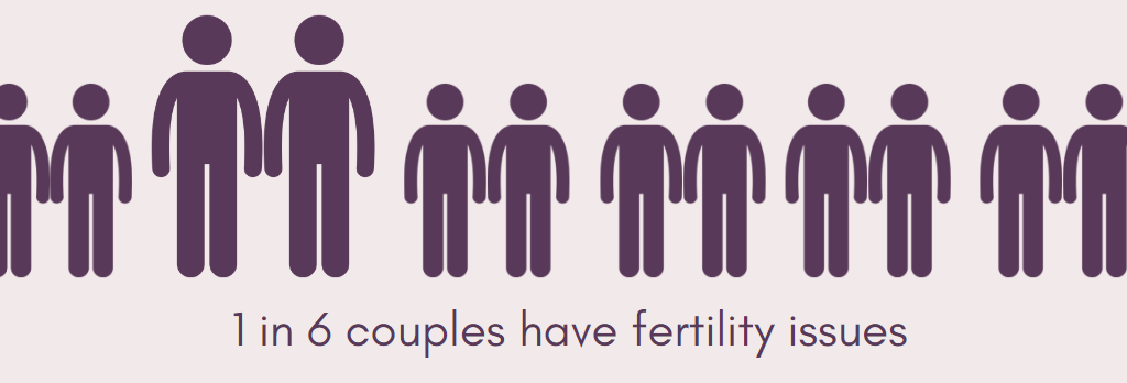 What are the signs and symptoms of infertility? » British Fertility Society